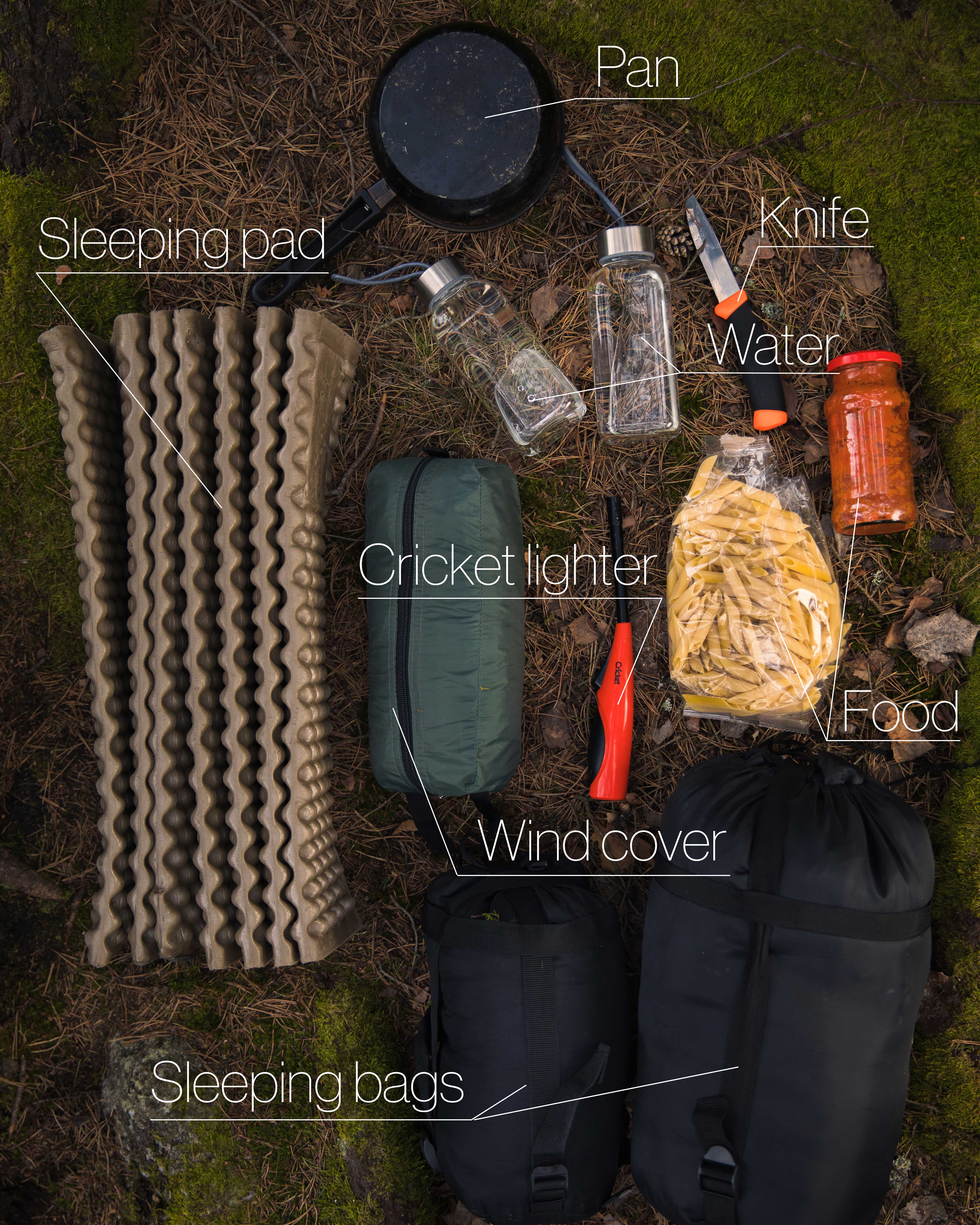 A packing list of items for camping